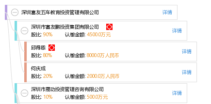 深圳富友五車教育投資管理 解析“無車教育”理念與實(shí)踐